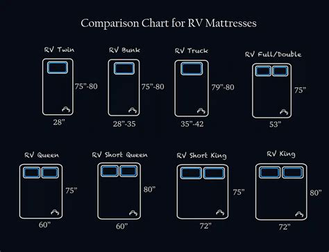 The Different RV Mattress Sizes: A Detailed Guide (2023)