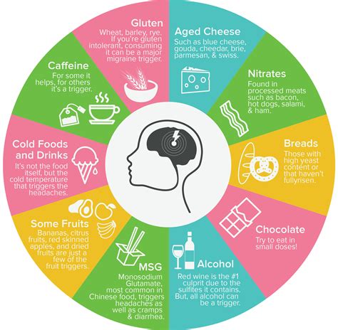 Common Foods and Drinks Can Trigger Migraine - Doctor Rowe