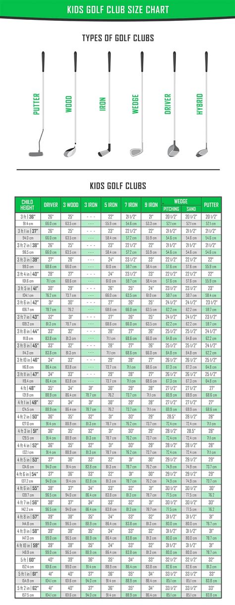 Kids Golf Club Size Chart - VerbNow