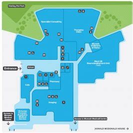 Hospitals - Monash Children's Hospital