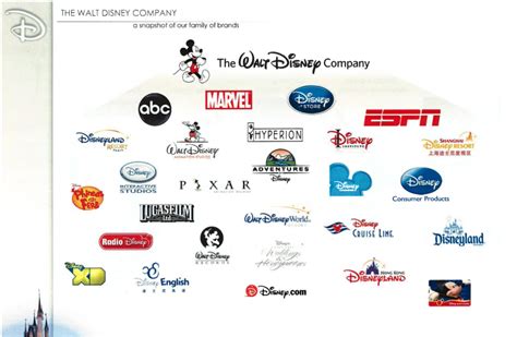 Family Brands - Disney World