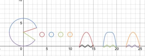 Drawing On Math: Graphing a Picture - PreCalculus Review Edition