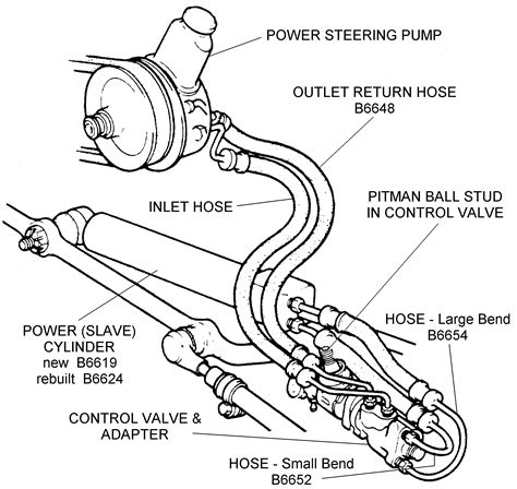 Power Steering Pump and Related - Diagram View - Chicago Corvette Supply