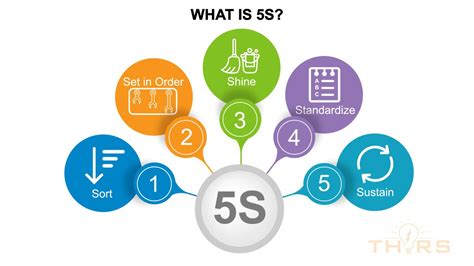 5S Workplace Organization Method Course