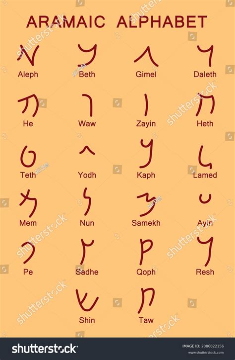 Ancient Aramaic Alphabet Name Letters English Stockvektor (royaltyfri ...