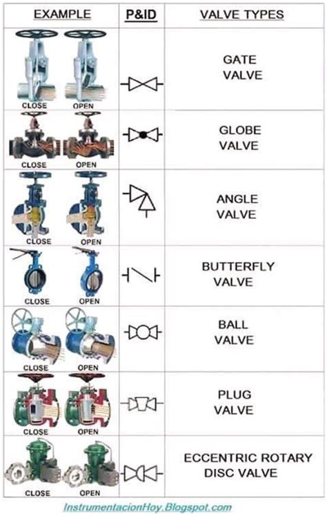 valves.jpg | Mechanical engineering design, Engineering tools, Piping ...