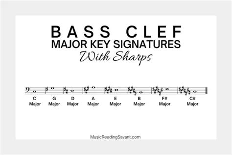 C Sharp Harmonic Minor Scale Bass Clef