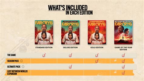 Far Cry® 6 Game of the Year Edition | wingamestore.com