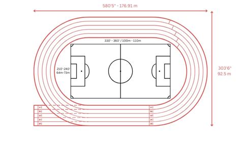 Running Track Dimensions and Layout Guide - Sports Venue Calculator