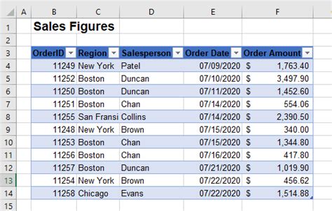 Use Different Types of Tables in Excel & Google Sheets - Automate Excel