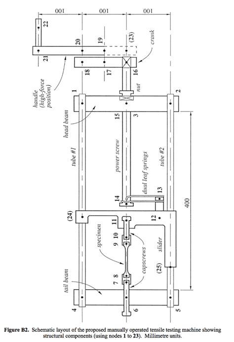 B.1 Background A simple tensile testing machine is | Chegg.com