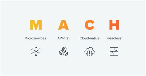 MACH Architecture: Why Your Business Needs to Implement it