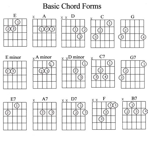 Guitar Chord Finger Chart Printable