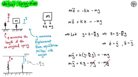 Spring Mass Damper System Equation - snugtips