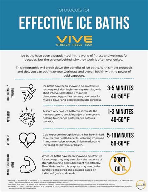 Ice Baths: A Guide to Their Rationale and Protocols - Velocity Sports ...