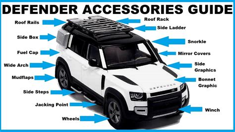 New Front Bumper Guard Defender Accessories Front Bumper For Land Rover ...