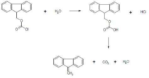 The hydrolysis reaction of FMOC-Cl | Download Scientific Diagram