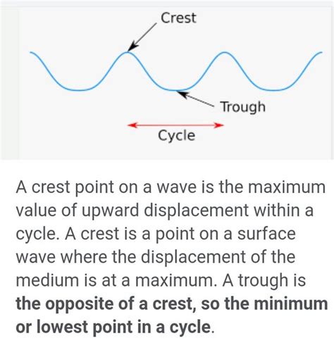 Crest And Trough