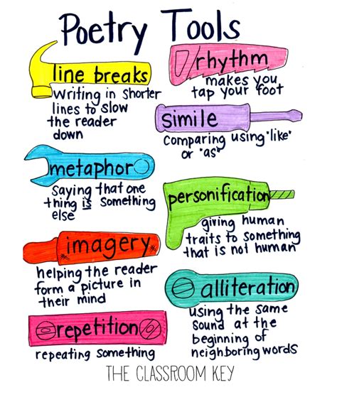 Types Of Poetry For 5th Grade