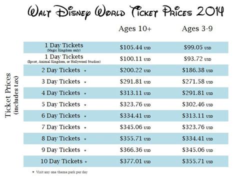 Matthew Rousu's Economics Blog: Theme Park Economics - Disney and ...