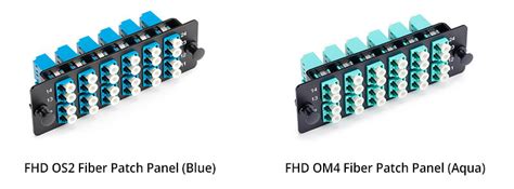 The Ultimate User Guide to Fiber Patch Panel