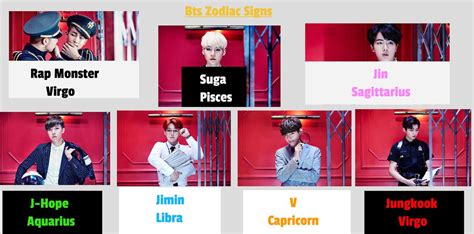 BTS Zodiac Signs by JessMelody34 on DeviantArt