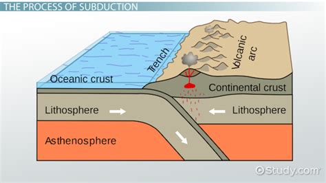 Where Do Subduction Zones Occur