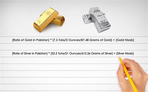 A Complete Guide to Calculating Your Zakat for 2021 - When Where How ...