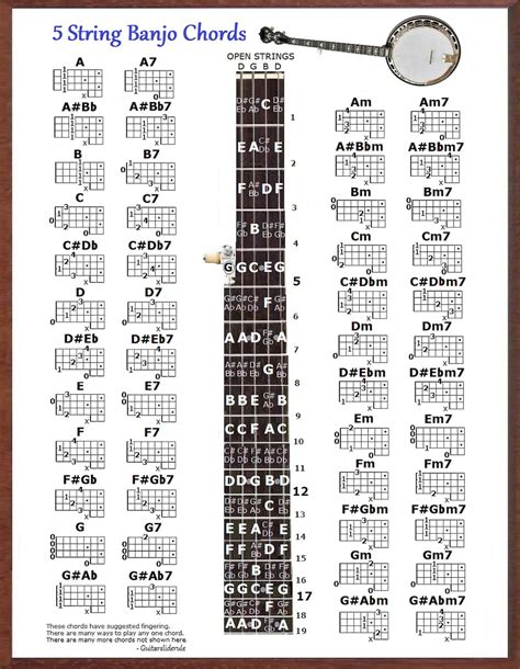 5 STRING BANJO CHART 8.5X11 48 Chords - Etsy