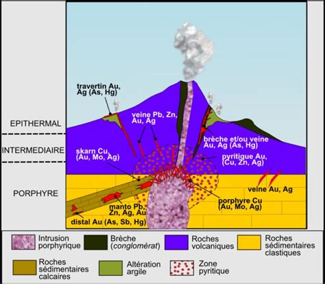 Porphyry copper deposit - Glossary