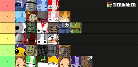 Castle Crashers Characters tier list : r/castlecrashers