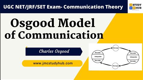 Osgood Model of Communication | Communication Modals and Theory | by ...