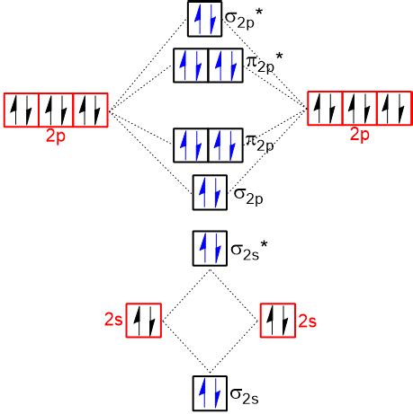 Molecular Orbital Theory (made easy) - Chad's Prep®