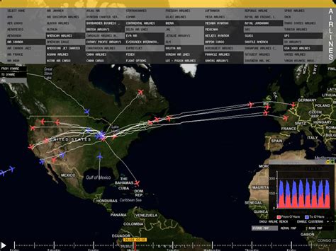 Turbulence: An Interactive Visualization of Flights to / from O'Hare