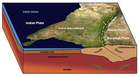 4.7: Review- Examples of Plate Boundaries - Geosciences LibreTexts