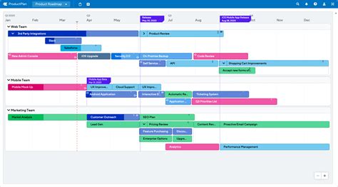 Free Product Development Roadmap Template - Nisma.Info