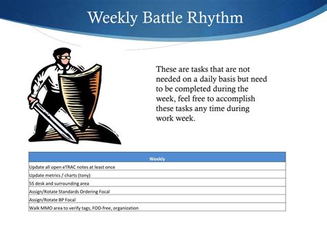 PPT - 787 Battle Rhythm PowerPoint Presentation, free download - ID:2353357