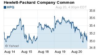 Hewlett-Packard (NYSE: HPQ) Stock Price Slips After Q3 Earnings - but ...