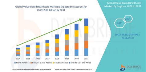 Value-Based Healthcare Market Size, Value, Trends & Companies By 2031