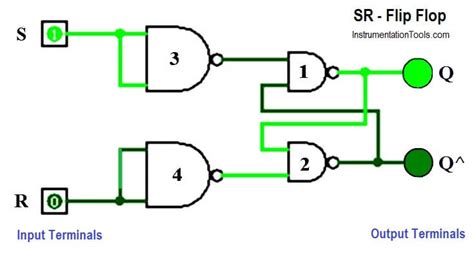 [DIAGRAM] D Flip Flop Logic Diagram - MYDIAGRAM.ONLINE