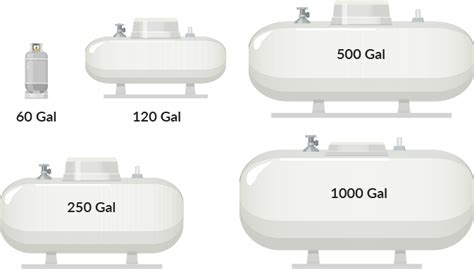 Propane Tank Sizes | Choose The Best Size For Your Home