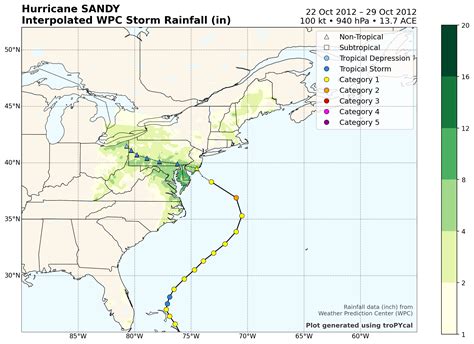 Hurricane Sandy...10+ Years Later