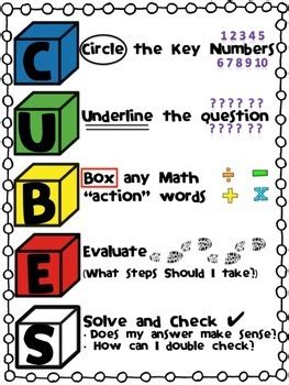 CUBES MATH WORD PROBLEM STRATEGY POSTER - TeachersPayTeachers.com