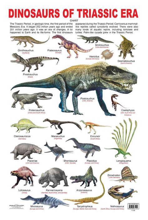 Buy Dinosaurs of Triassic Era Book Online at Low Prices in India ...