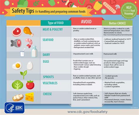 Food Safety Tips