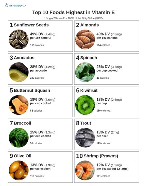 Top 10 Foods Highest in Vitamin E