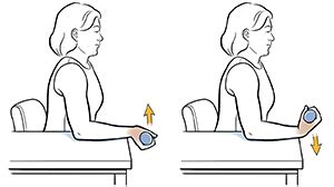 Wrist Flexion (Strength) | Saint Luke's Health System