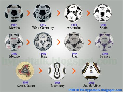 FIFA WORLD CUP BALLS USE | PANGASINAN STATE UNIVERSITY FOOTBALL CLUB