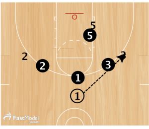 Basketball Drills Diamond Shell Drill