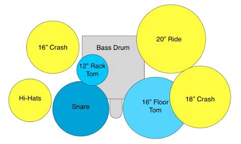 Popular Drum Setup Ideas and Configurations (With Diagrams)